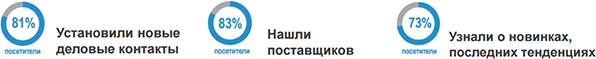 Цели достижимы! Цели достижимы!