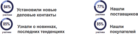 Цели достижимы! Цели достижимы!