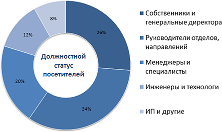 Более 6 500 заказчиков! Более 6 500 заказчиков!